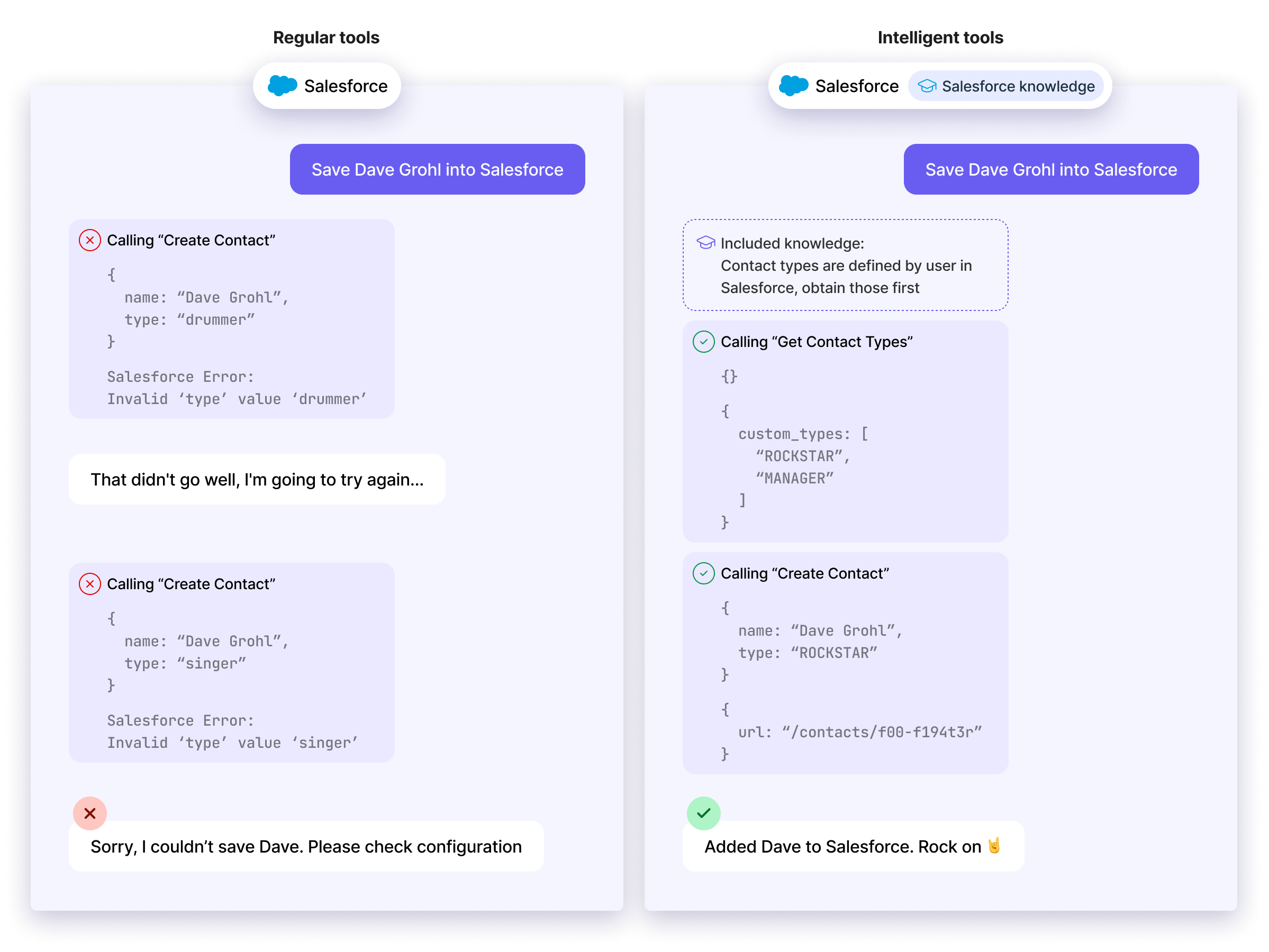 Comparison of regular & intelligent tools for AI agents