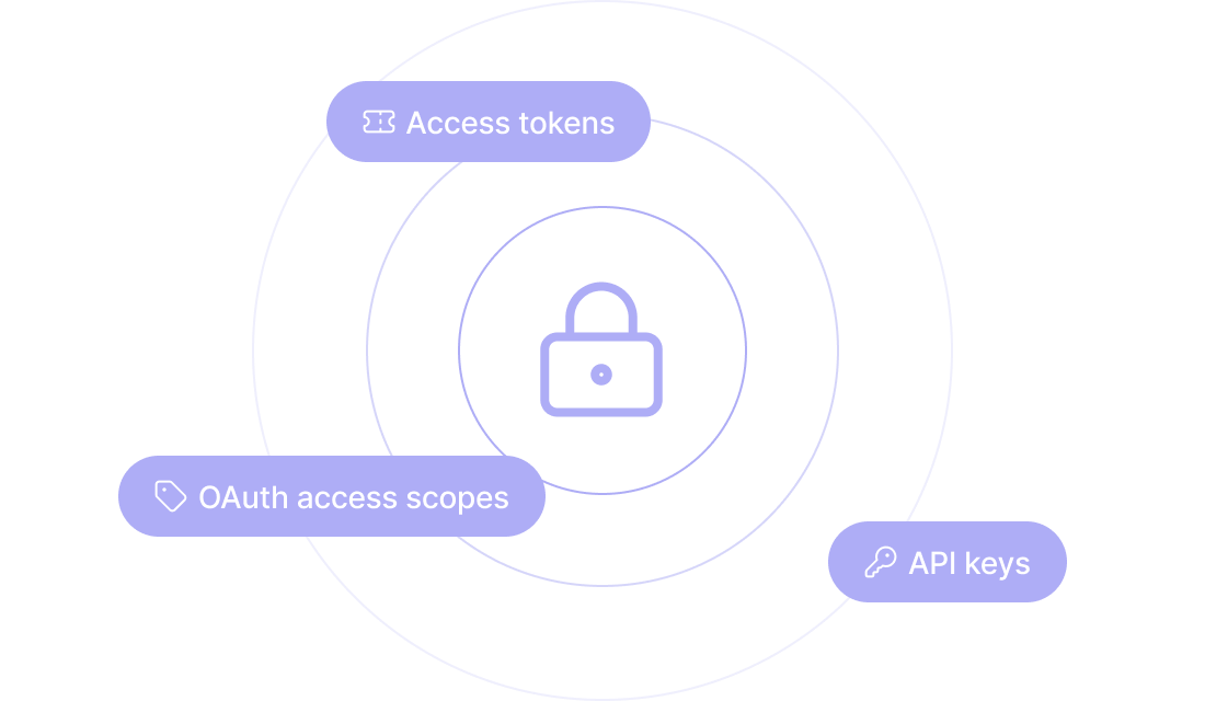 Secure API keys, access tokens, and OAuth scopes management