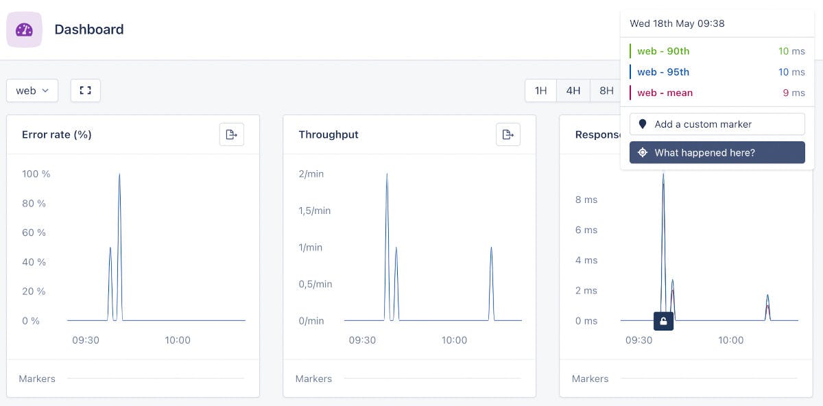 Screenshot of AppSignal Dashboard with error rate and throughput