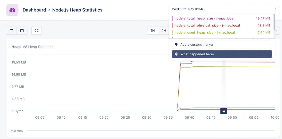 Screenshot of AppSignal Dashboard with Node.js Heap Statistics